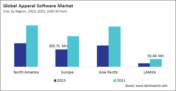 Apparel Software Market Size - By Region Apparel Software Market Size - By Region