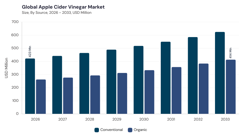 Apple Cider Vinegar Market segment size and growth forecast Apple Cider Vinegar Market segment size and growth forecast
