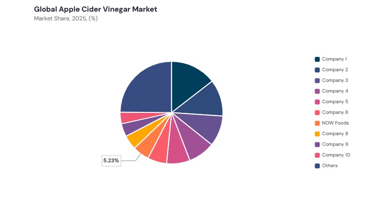 Apple Cider Vinegar Market share analysis Apple Cider Vinegar Market share analysis