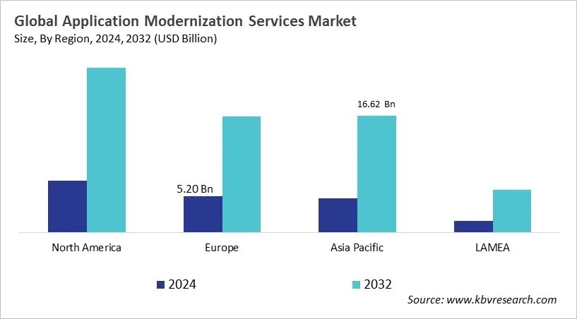  Application Modernization Services Market Size - By Region