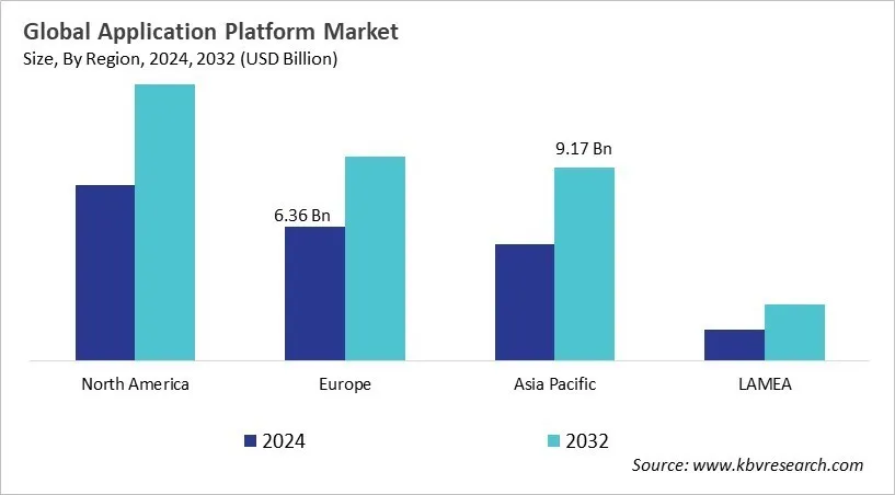Application Platform Market Size - By Region Application Platform Market Size - By Region