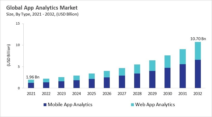 Application Testing Services Market - Global Opportunities and Trends Analysis Report 2021-2032
