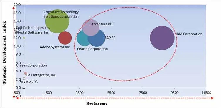 Application Transformation Cardinal Matrix