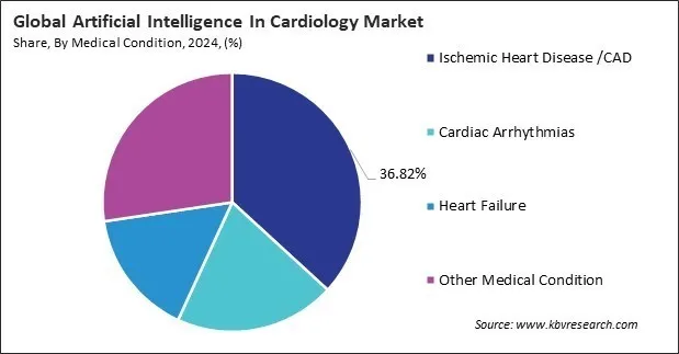 Artificial Intelligence In Cardiology Market Share and Industry Analysis Report 2024