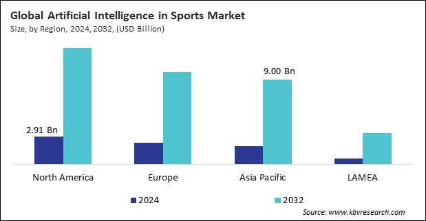 Artificial Intelligence in Sports Market Size - By Region