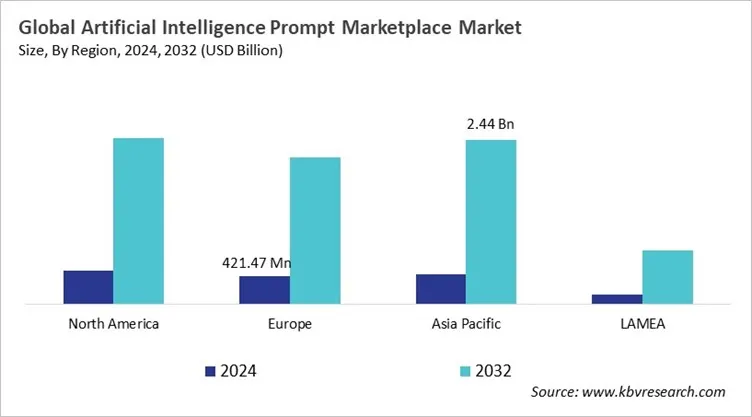  Artificial Intelligence Prompt Marketplace Market Size - By Region