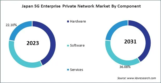 Asia Pacific 5G Enterprise Private Network Market Asia Pacific 5G Enterprise Private Network Market