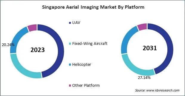 Asia Pacific Aerial Imaging Market 