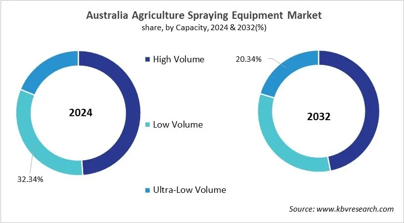 Agriculture Spraying Equipment Market