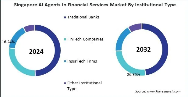 Asia Pacific AI Agents In Financial Services Market Asia Pacific AI Agents In Financial Services Market