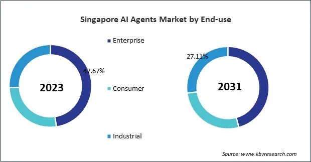 Asia Pacific AI Agents Market 