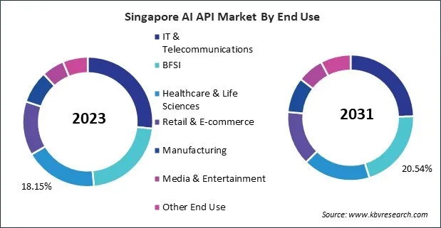 Asia Pacific AI API Market 