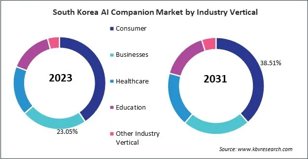 Asia Pacific AI Companion Market 