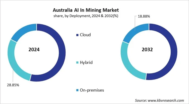 Country AI In Mining Market Size by Segmentation