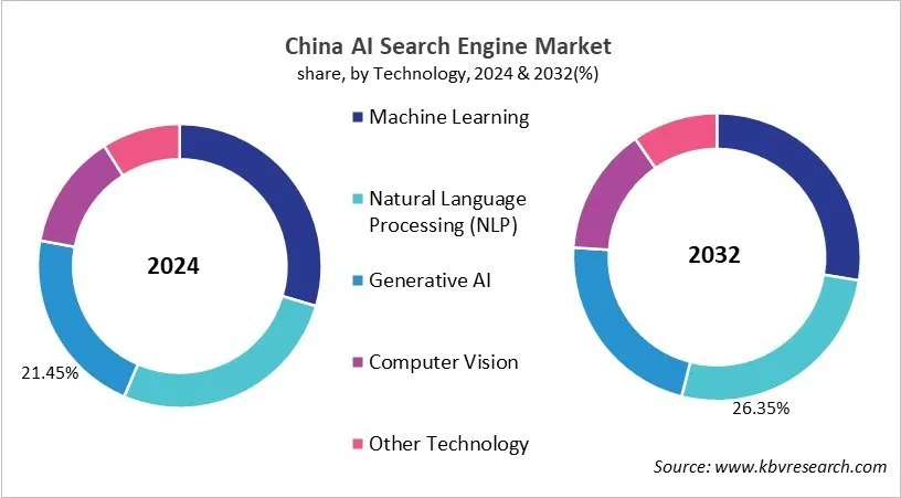 Country AI Search Engine Market Size by Segmentation Country AI Search Engine Market Size by Segmentation