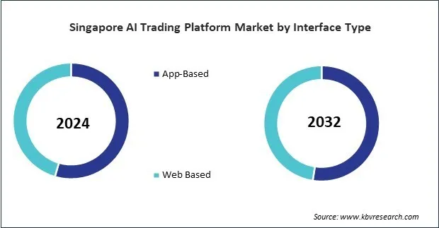 Asia Pacific AI Trading Platform Market