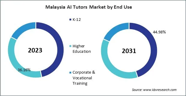 Asia Pacific AI Tutors Market 