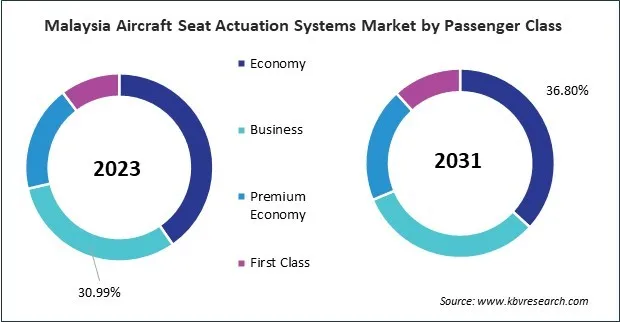 Asia Pacific Aircraft Seat Actuation Systems Market 