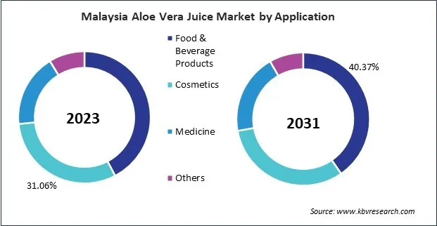 Asia Pacific Aloe Vera Juice Market Asia Pacific Aloe Vera Juice Market