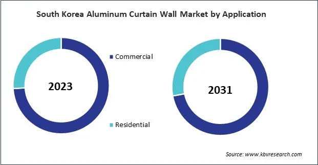 Asia Pacific Aluminum Curtain Wall Market Asia Pacific Aluminum Curtain Wall Market