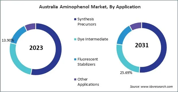 Asia Pacific Aminophenol Market Asia Pacific Aminophenol Market