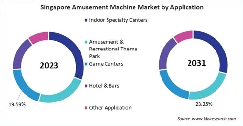 Asia Pacific Amusement Machine Market 