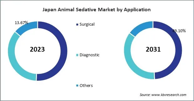 Asia Pacific Animal Sedative Market Asia Pacific Animal Sedative Market