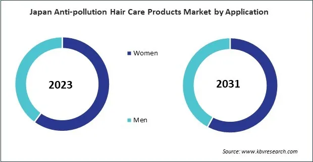 Asia Pacific Anti-pollution Hair Care Products Market Asia Pacific Anti-pollution Hair Care Products Market