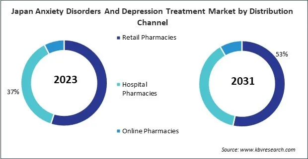 Asia Pacific Anxiety Disorders And Depression Treatment Market Asia Pacific Anxiety Disorders And Depression Treatment Market