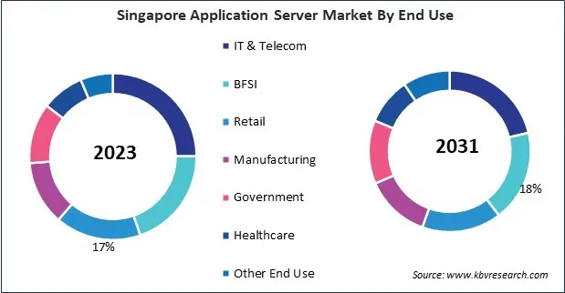 Asia Pacific Application Server Market 