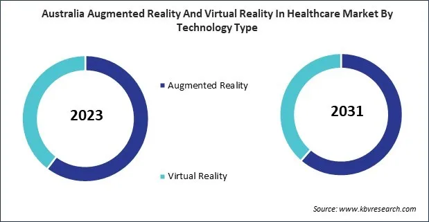 Asia Pacific Augmented Reality And Virtual Reality In Healthcare Market 