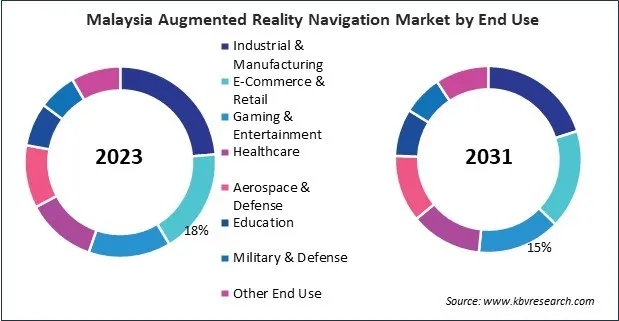 Asia Pacific Augmented Reality Navigation Market 