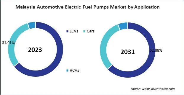 Asia Pacific Automotive Electric Fuel Pumps Market 
