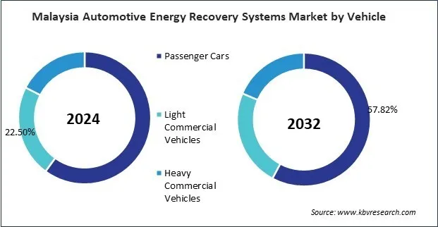 Asia Pacific Automotive Energy Recovery Systems Market