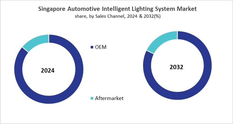 Asia Pacific Automotive Intelligent Lighting System Market Size by Segmentation Specific with Country