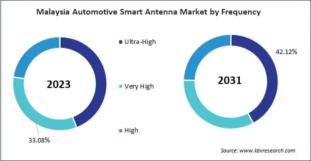 Asia Pacific Automotive Smart Antenna Market 