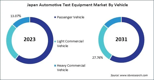 Asia Pacific Automotive Test Equipment Market Asia Pacific Automotive Test Equipment Market