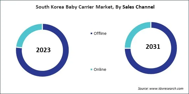 Asia Pacific Baby Carrier Market Asia Pacific Baby Carrier Market
