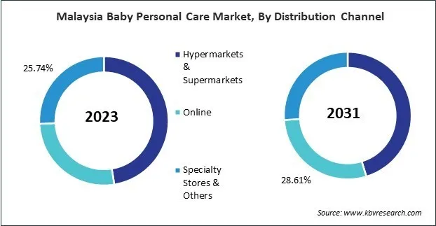 Asia Pacific Baby Personal Care Market Asia Pacific Baby Personal Care Market