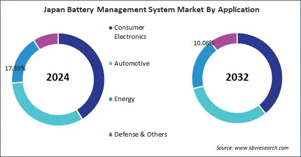 Asia Pacific Battery Management System Market