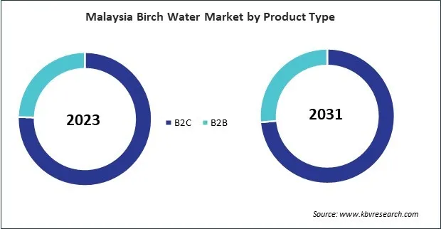 Asia Pacific Birch Water Market Asia Pacific Birch Water Market