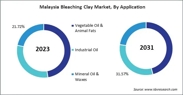 Asia Pacific Bleaching Clay Market