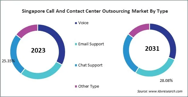 Asia Pacific Call And Contact Center Outsourcing Market 