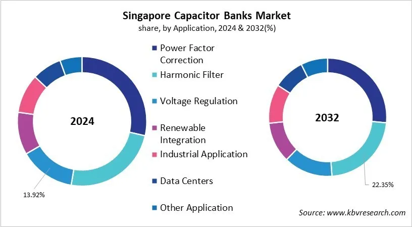 Country Capacitor Banks Market Size by Segmentation