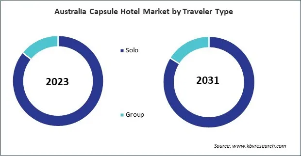 Asia Pacific Capsule Hotel Market Asia Pacific Capsule Hotel Market