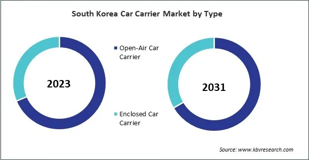 Asia Pacific Car Carrier Market 
