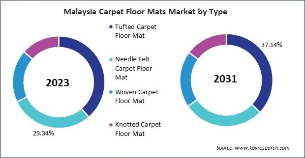 Asia Pacific Carpet Floor Mats Market Asia Pacific Carpet Floor Mats Market
