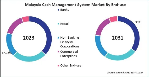 Asia Pacific Cash Management System Market Asia Pacific Cash Management System Market