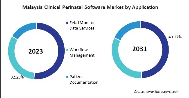 Asia Pacific Clinical Perinatal Software Market Asia Pacific Clinical Perinatal Software Market