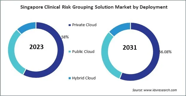 Asia Pacific Clinical Risk Grouping Solution Market Asia Pacific Clinical Risk Grouping Solution Market